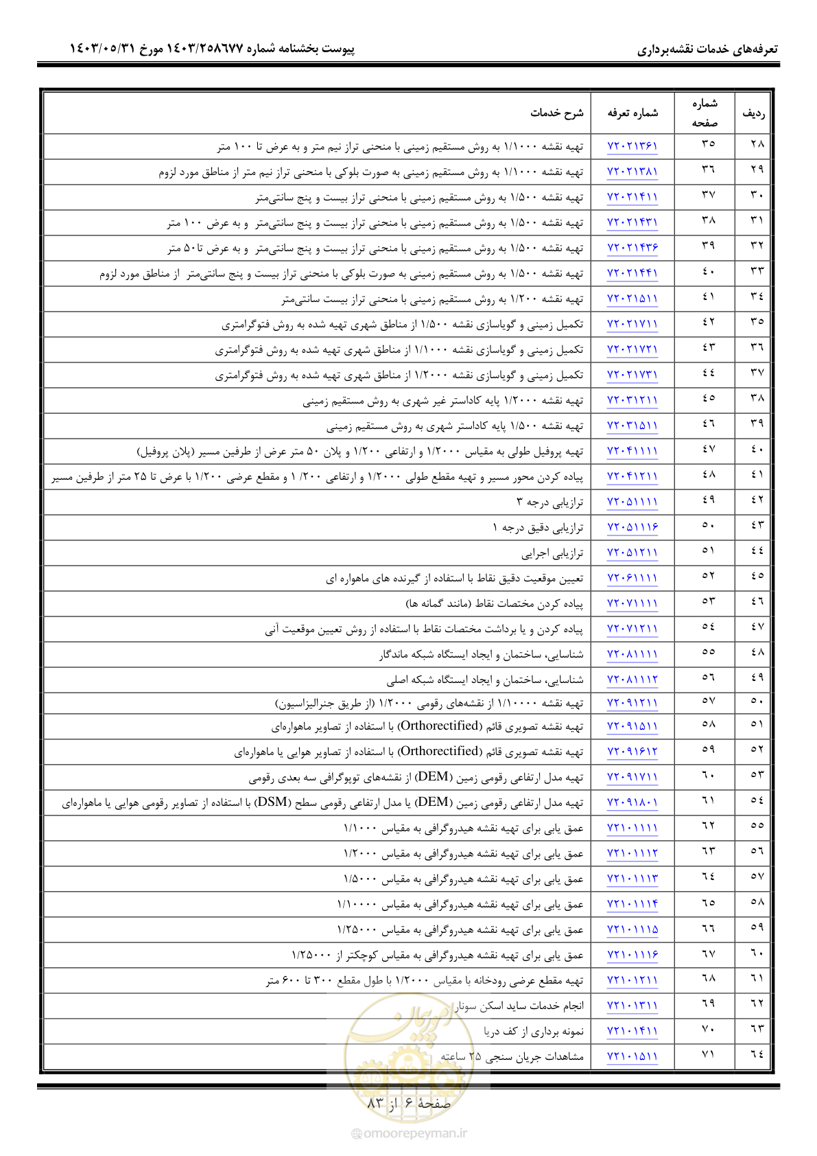 صفحه 7 از 84
