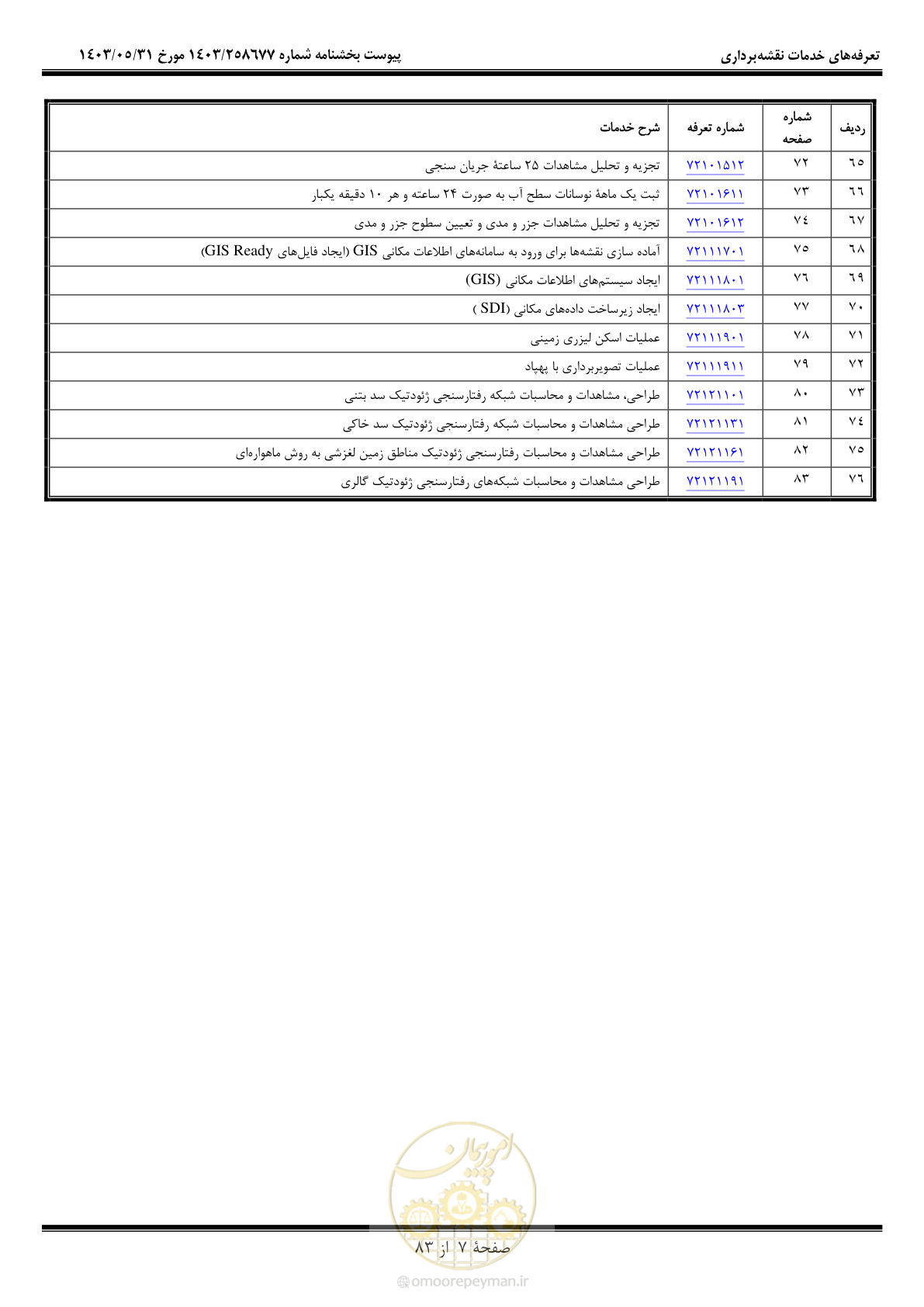 صفحه 8 از 84