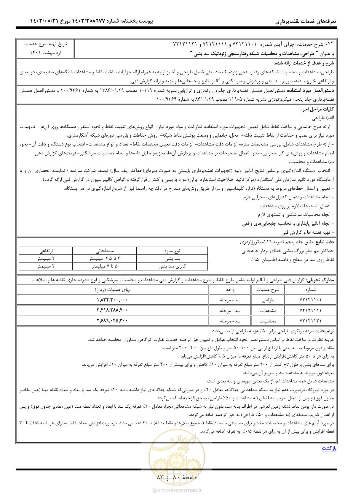 صفحه 81 از 84