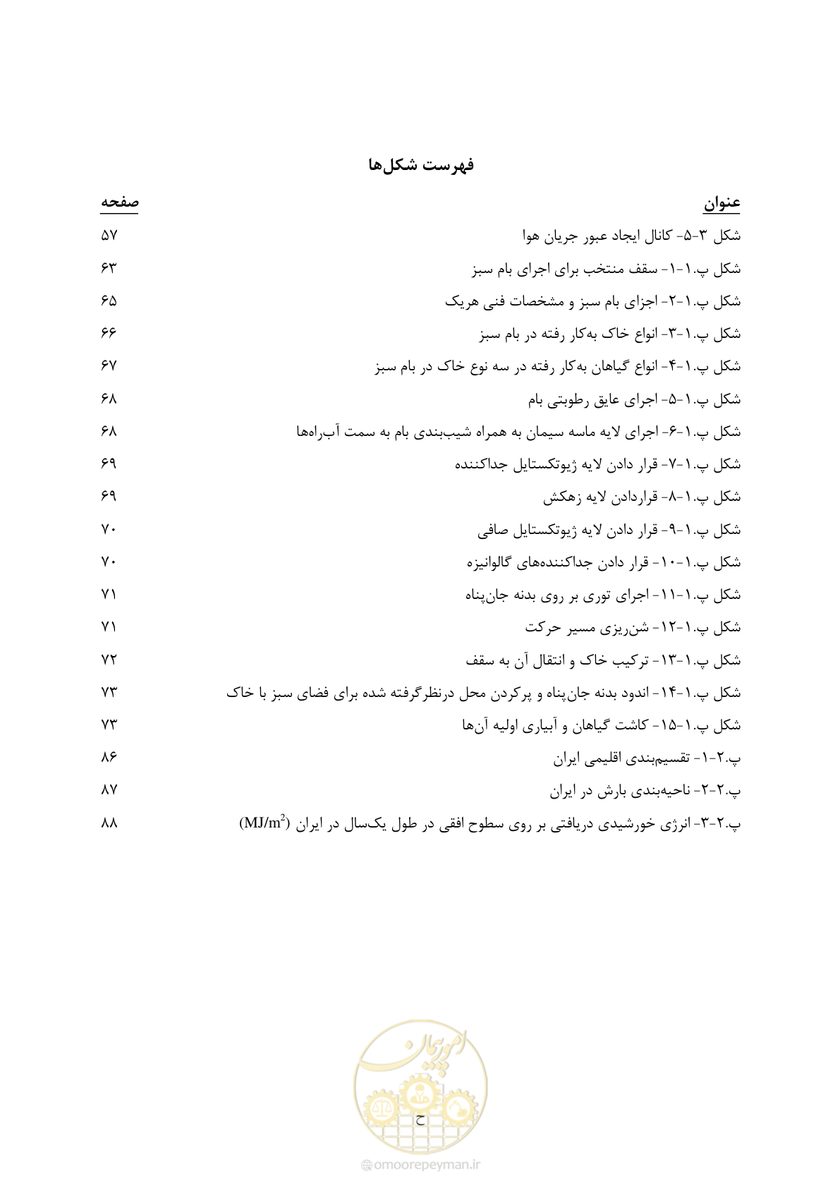 صفحه 16 از 121