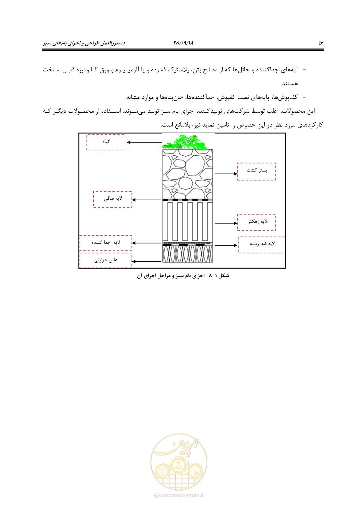 صفحه 34 از 121