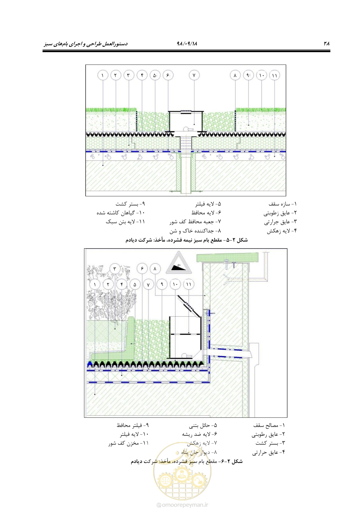 صفحه 46 از 121