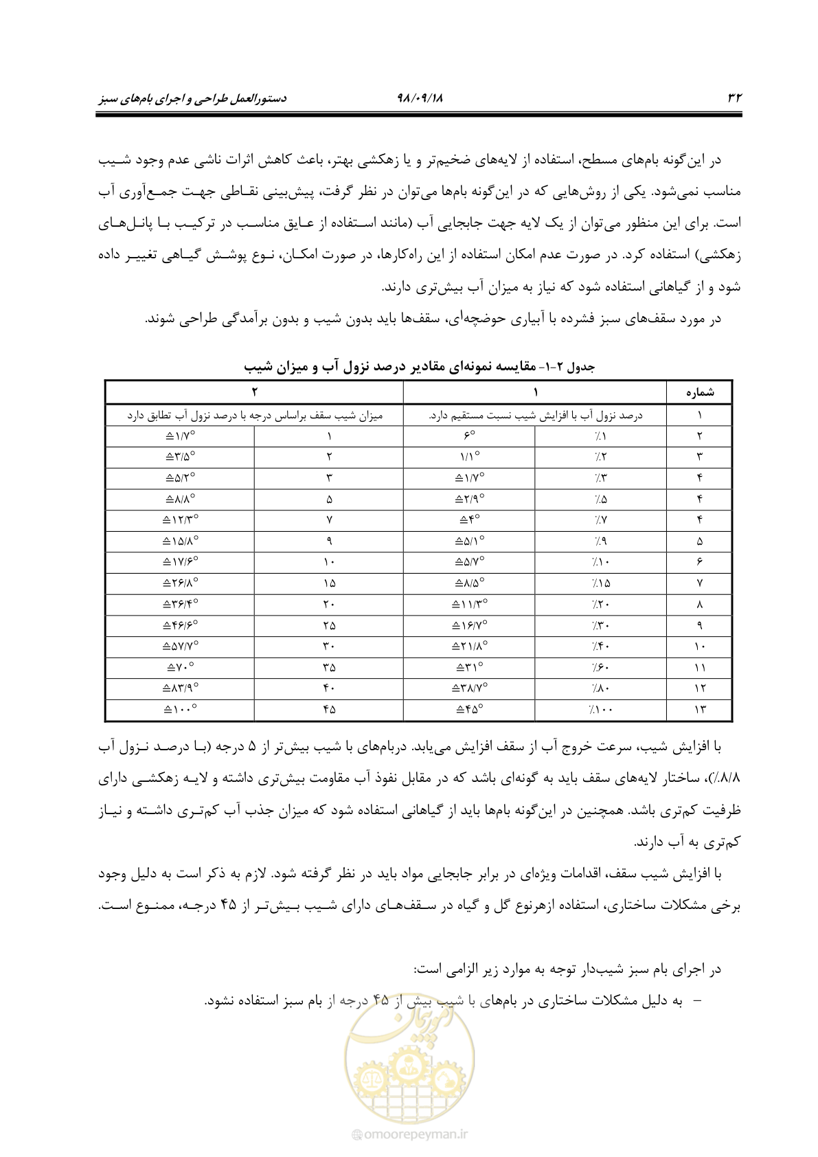 صفحه 50 از 121