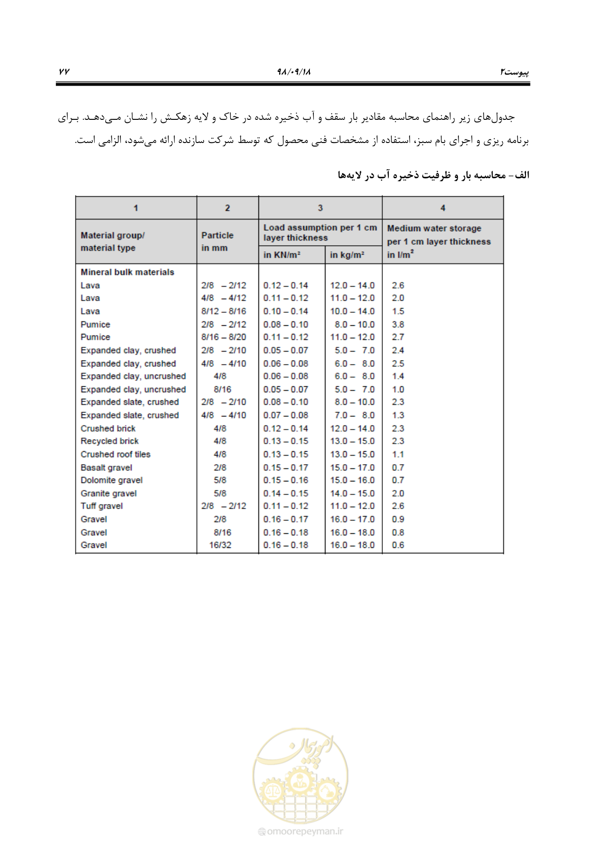 صفحه 95 از 121