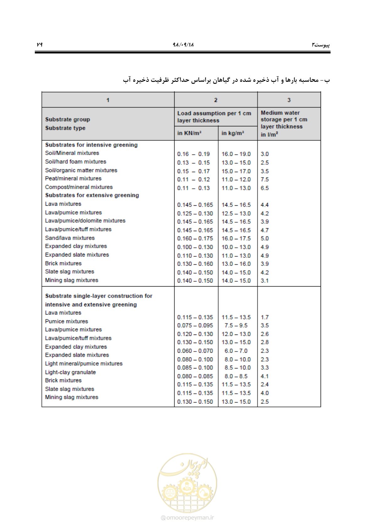 صفحه 97 از 121