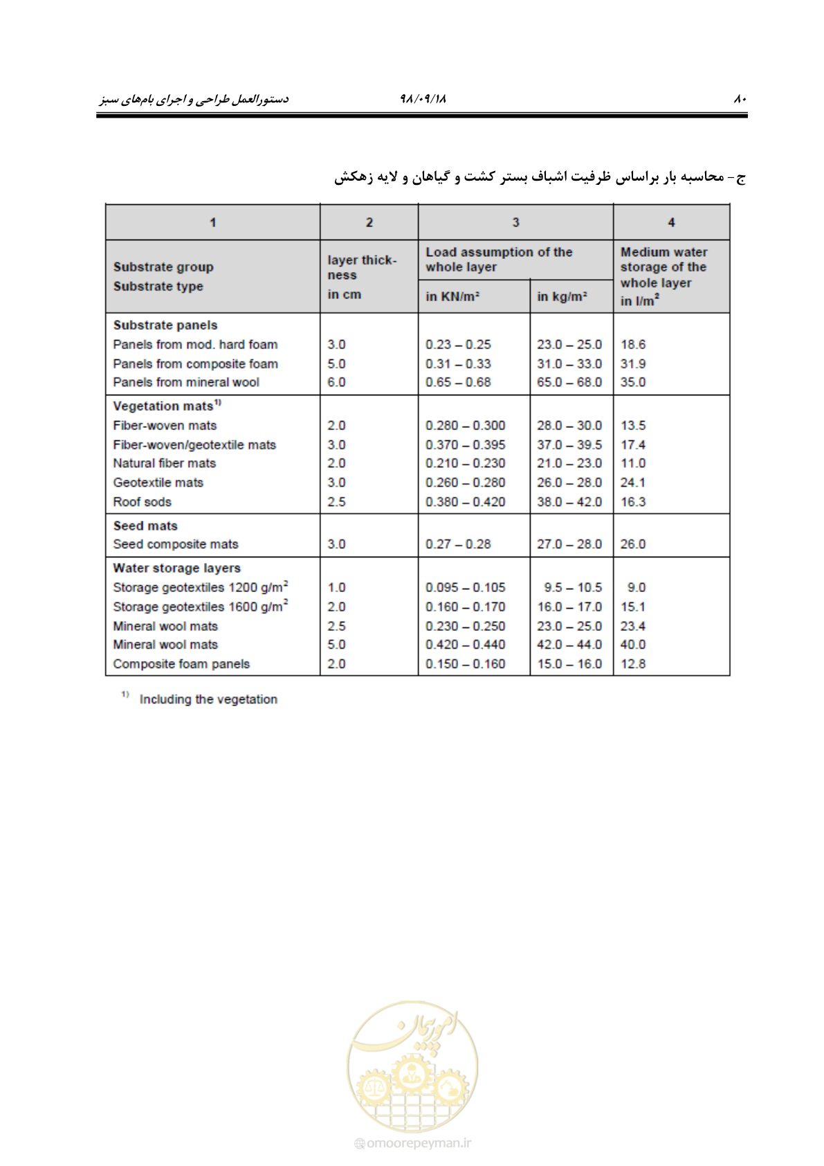 صفحه 98 از 121