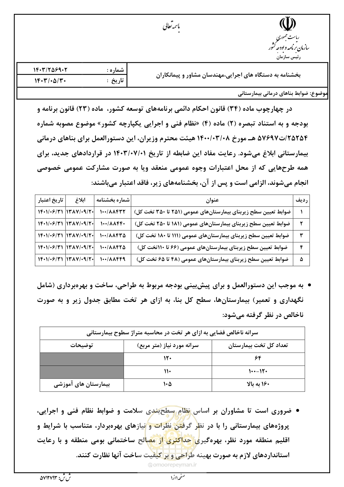 صفحه 1 از 3