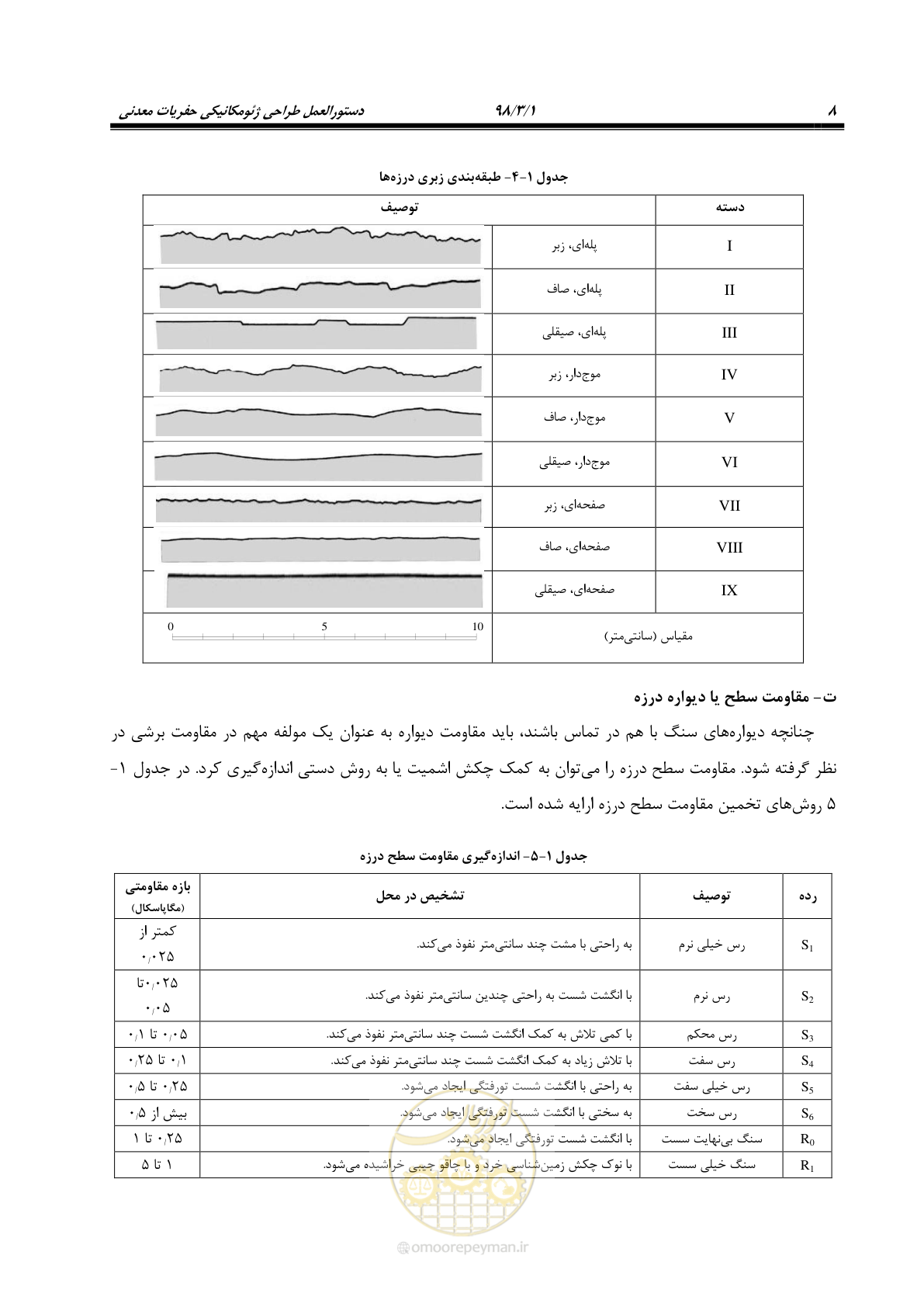 صفحه 18 از 70