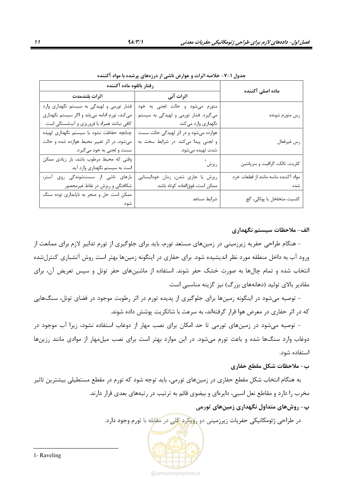 صفحه 21 از 70