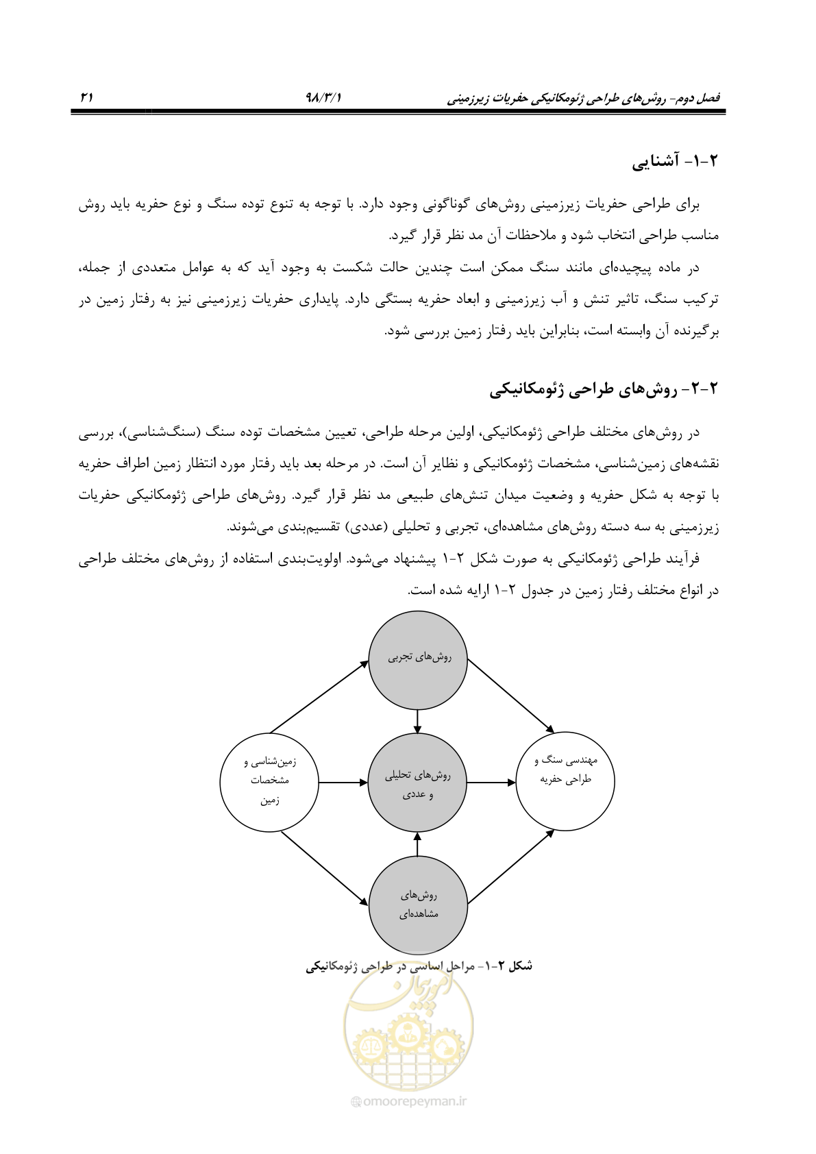 صفحه 31 از 70