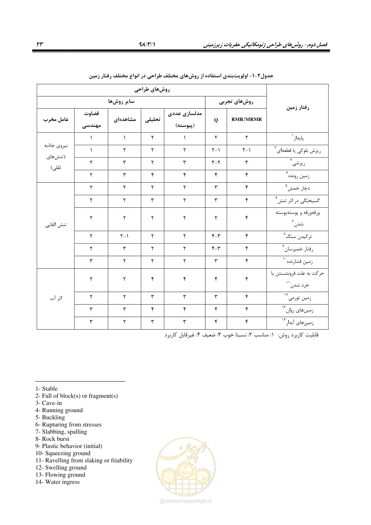 صفحه 33 از 70