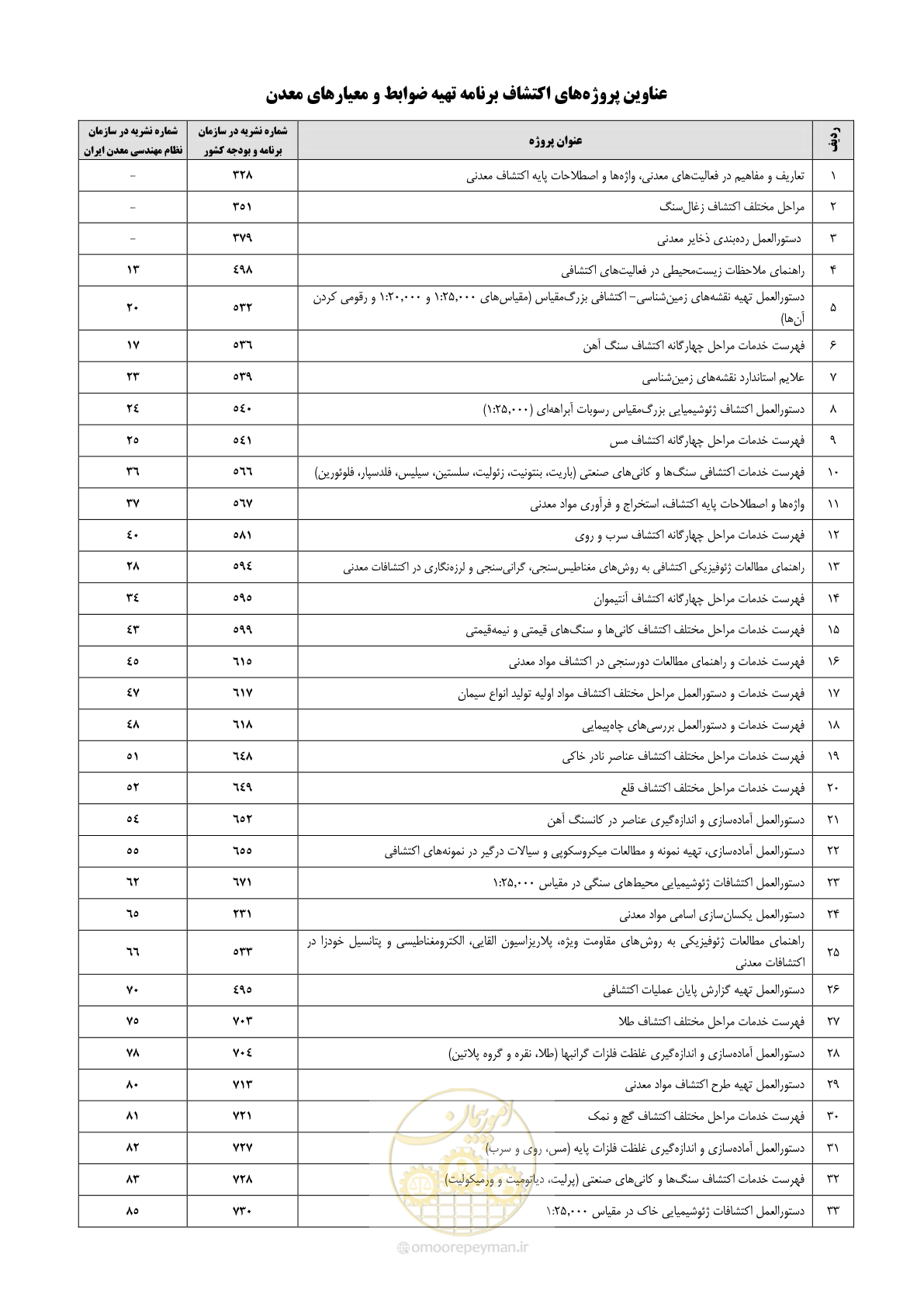 صفحه 62 از 70