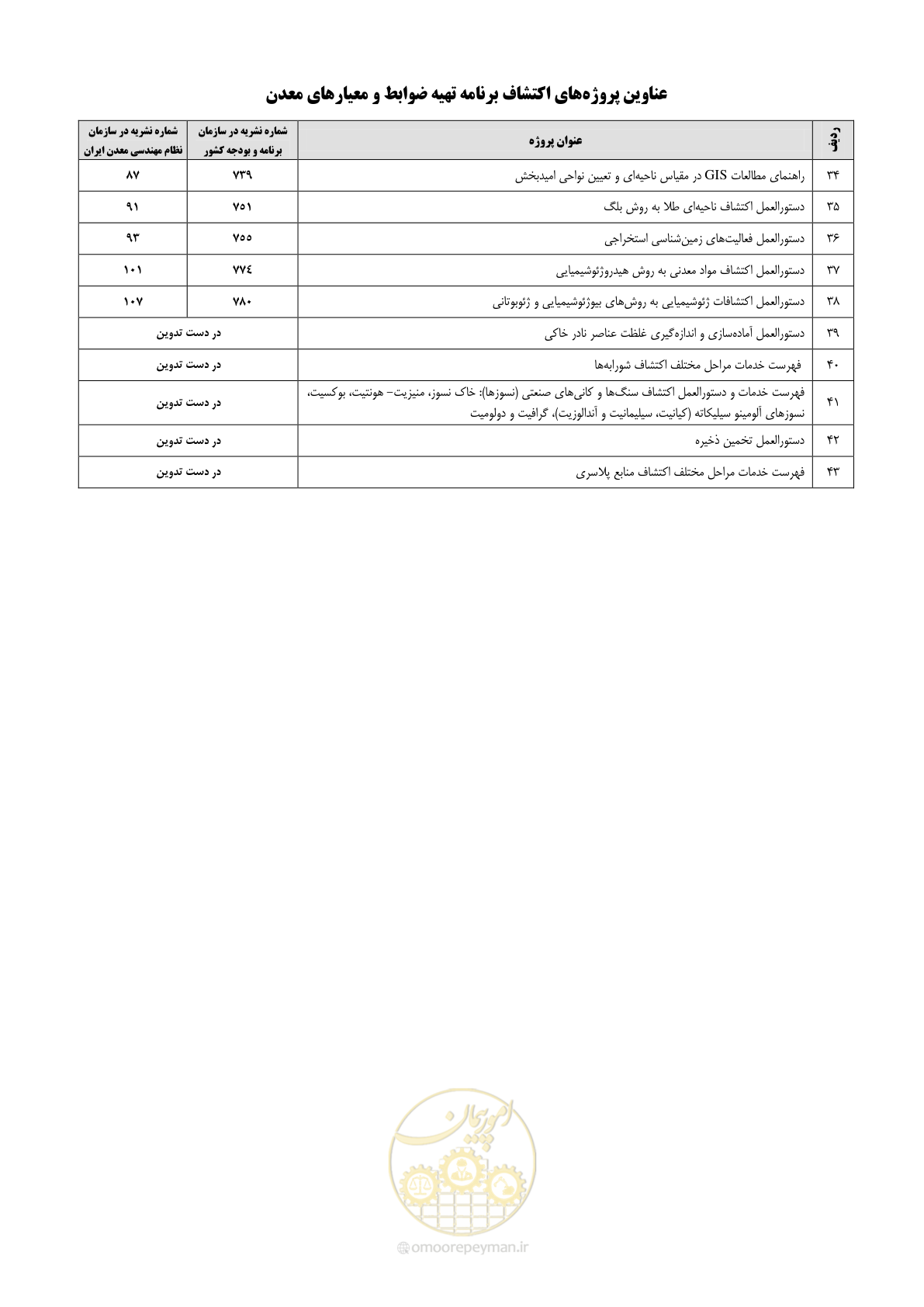 صفحه 63 از 70
