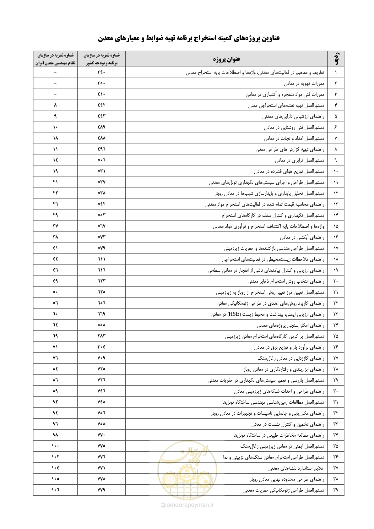صفحه 64 از 70