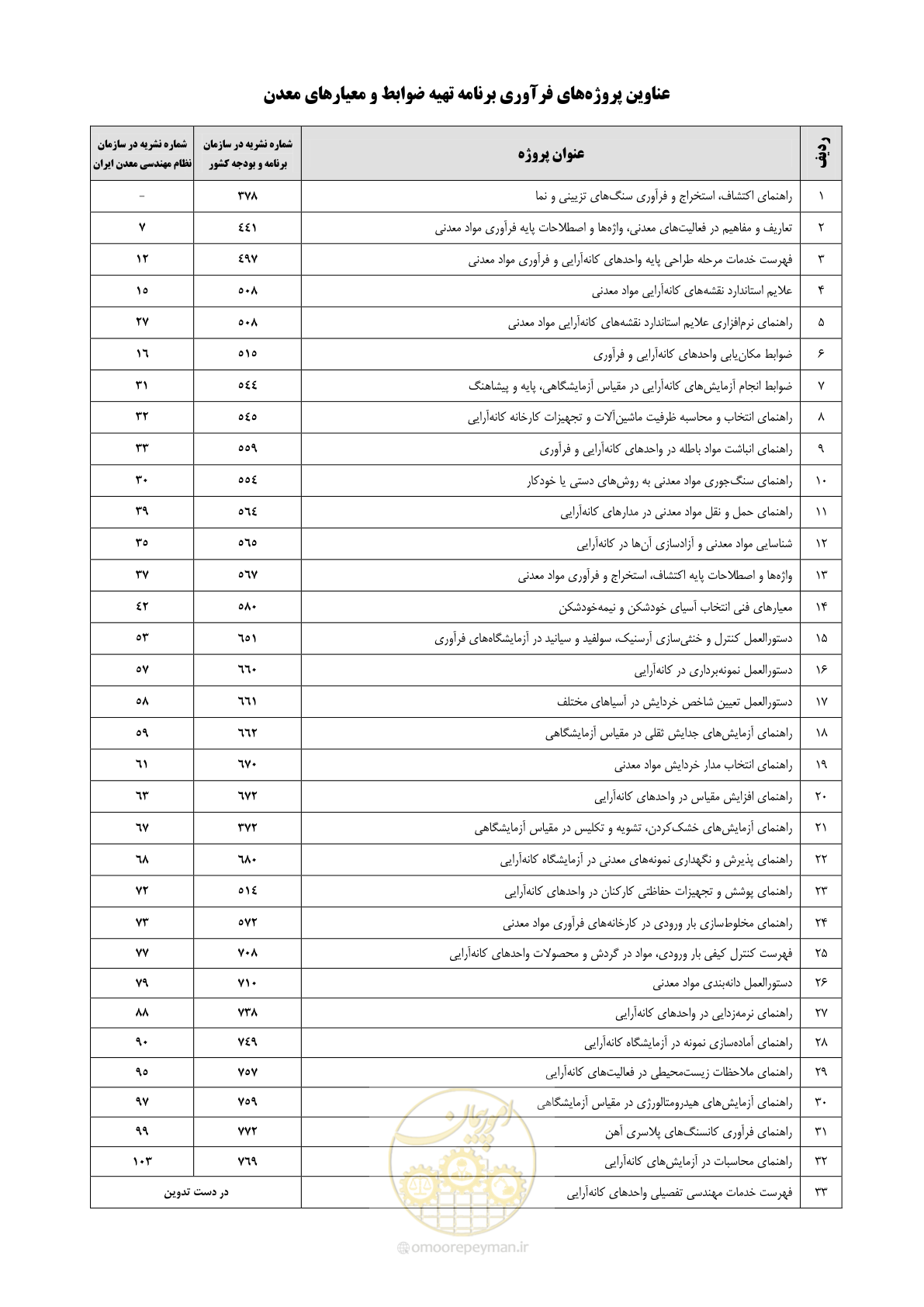 صفحه 65 از 70