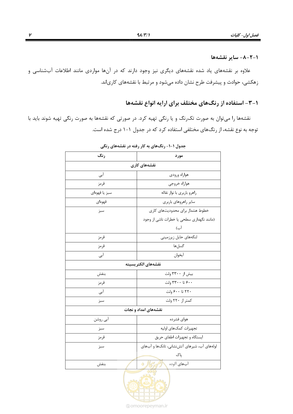 صفحه 18 از 60