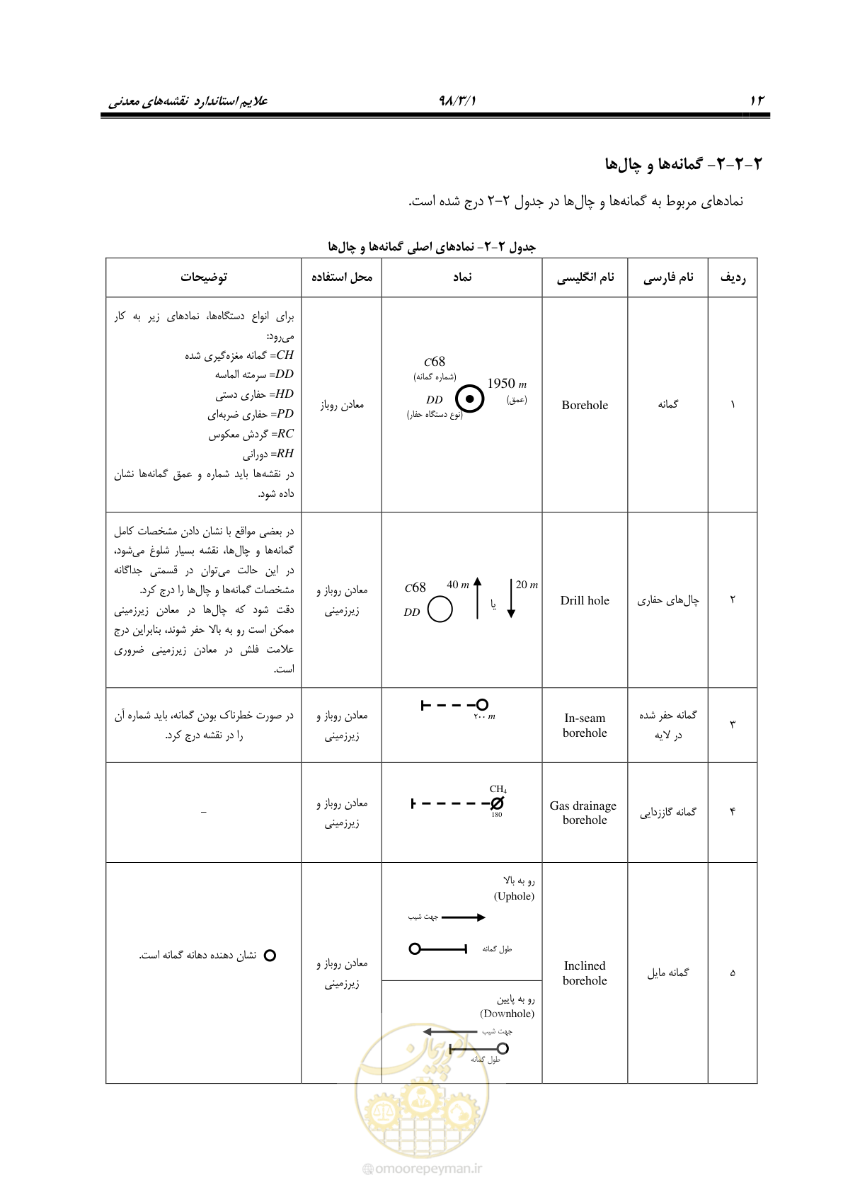 صفحه 23 از 60
