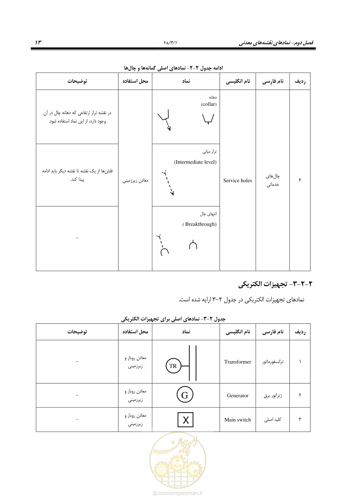 صفحه 24 از 60