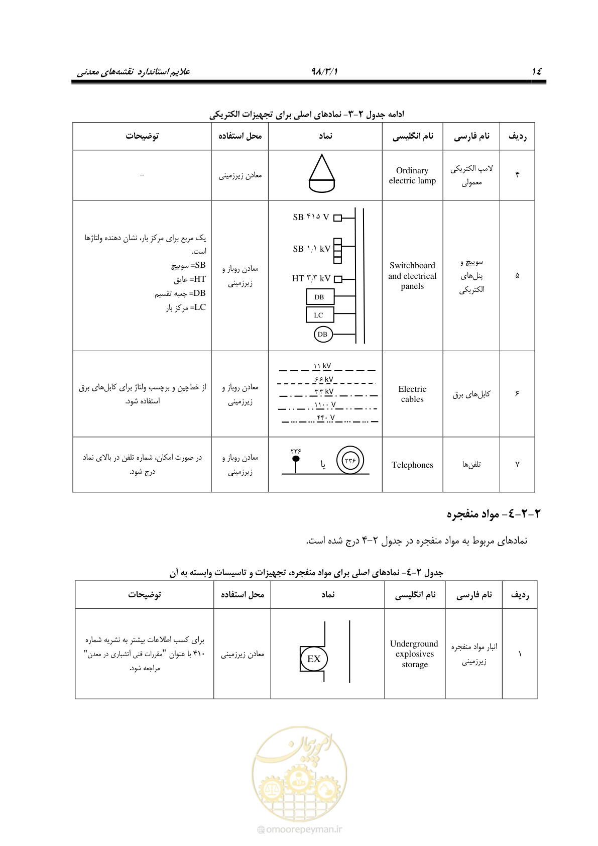 صفحه 25 از 60