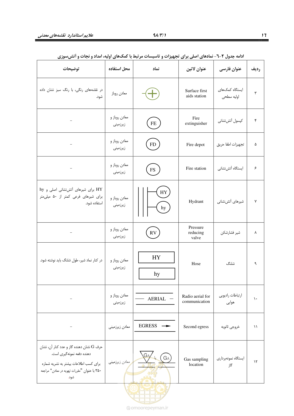صفحه 27 از 60