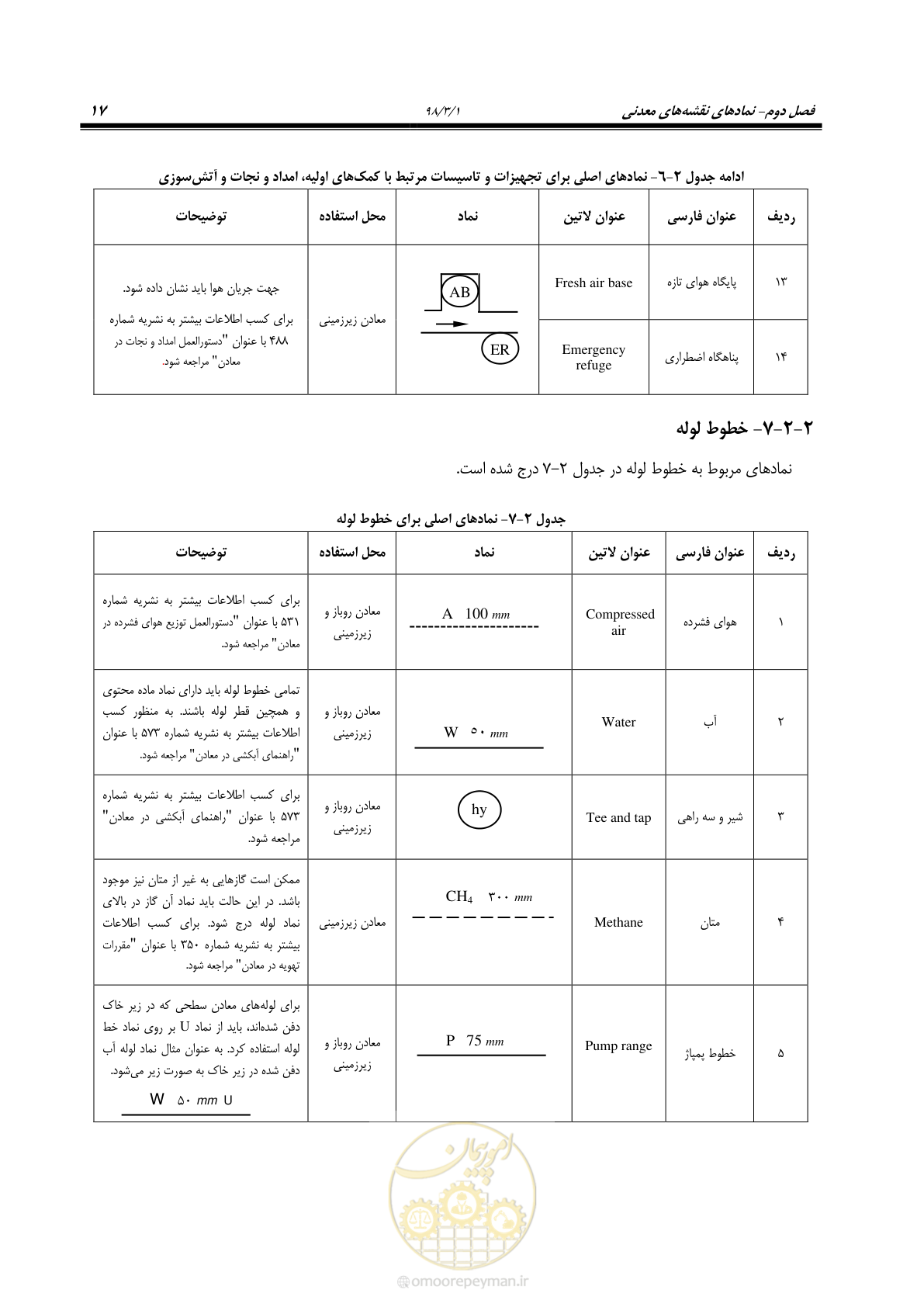 صفحه 28 از 60