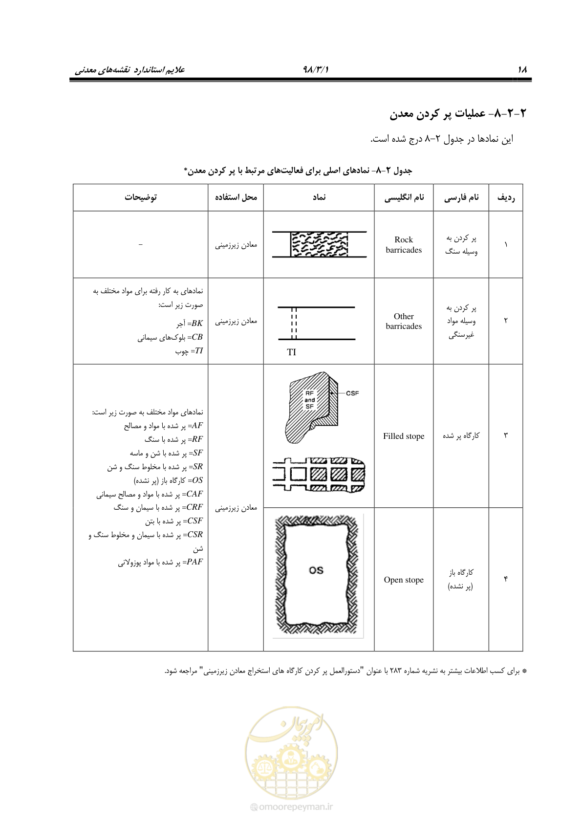 صفحه 29 از 60