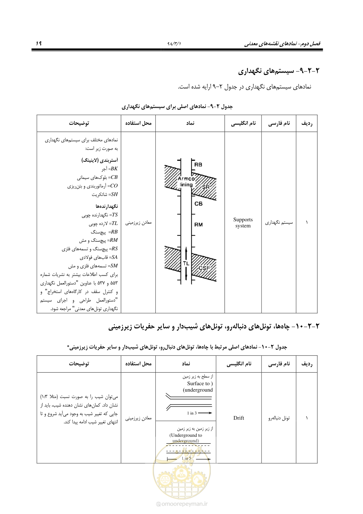 صفحه 30 از 60
