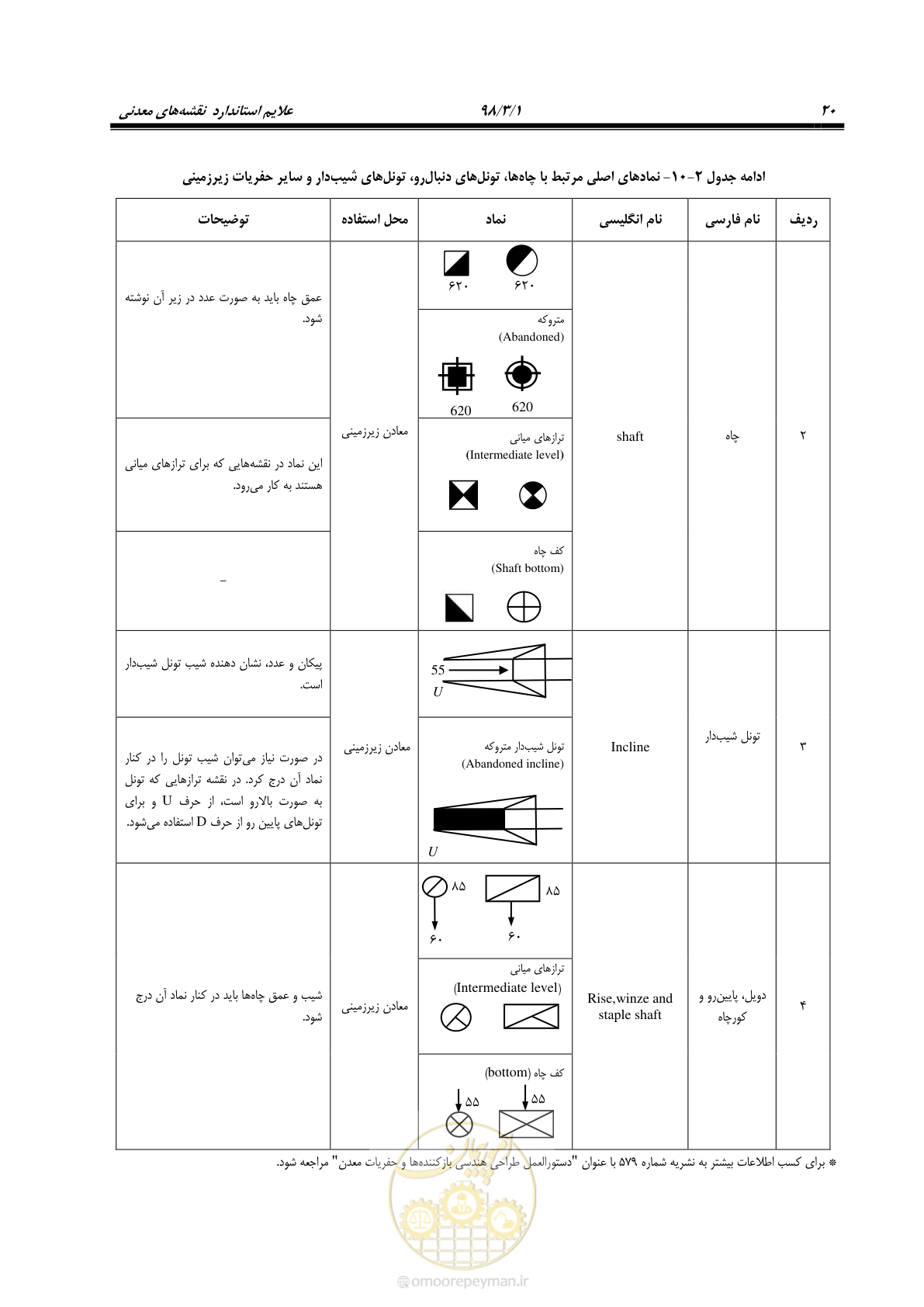 صفحه 31 از 60