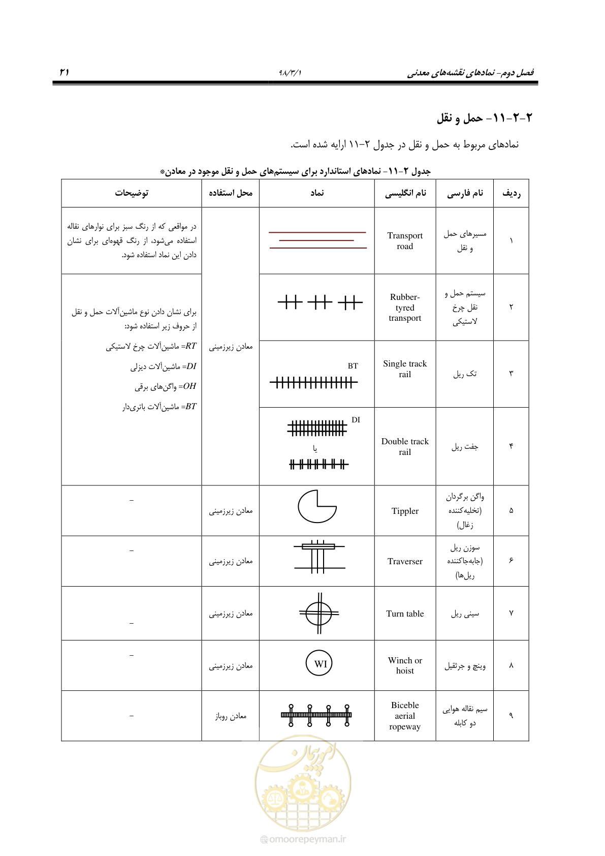 صفحه 32 از 60