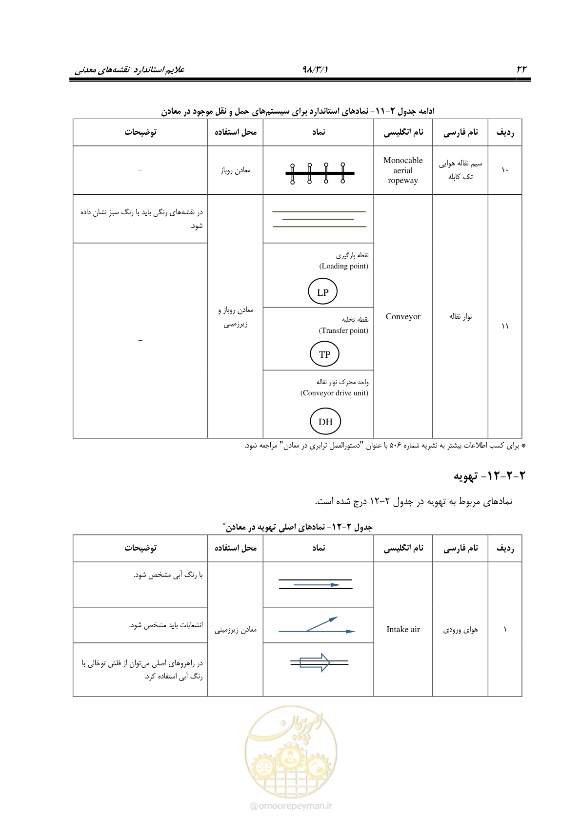 صفحه 33 از 60