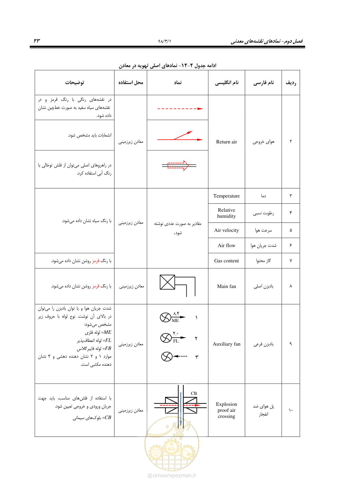 صفحه 34 از 60