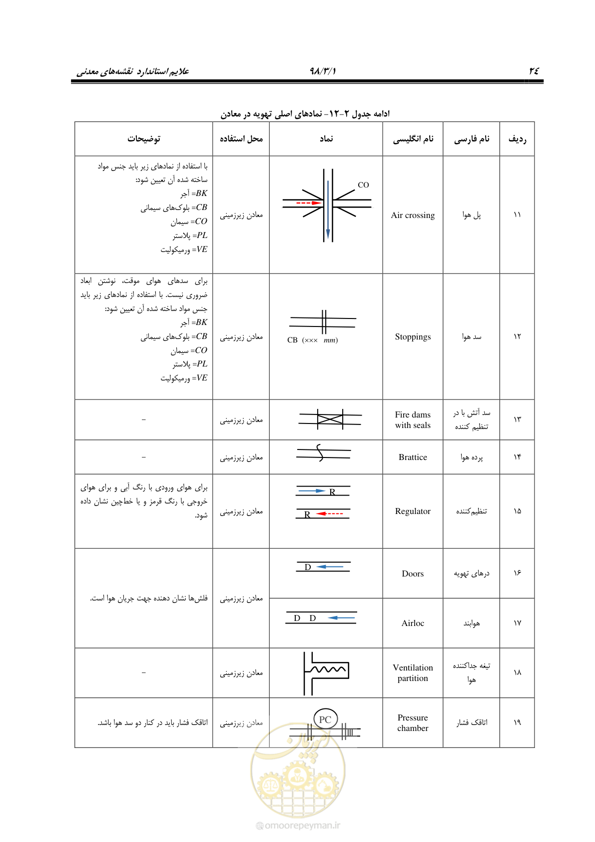 صفحه 35 از 60