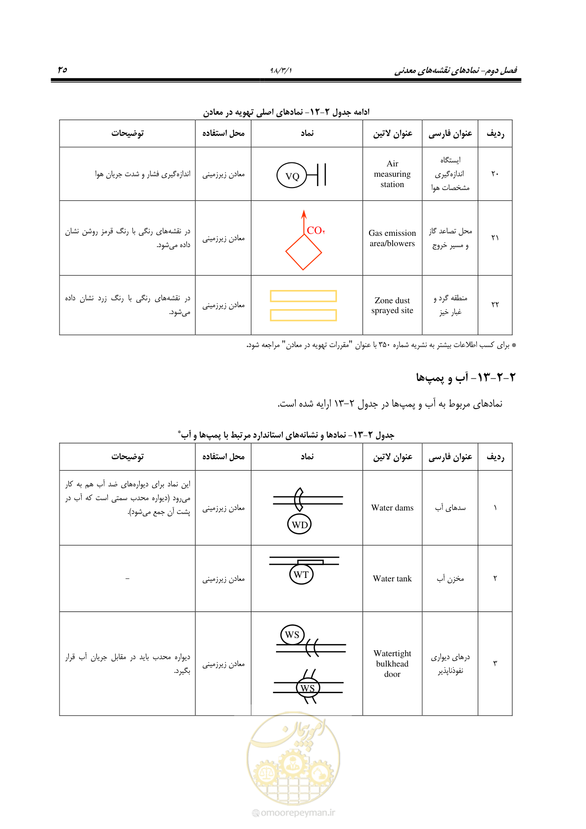 صفحه 36 از 60