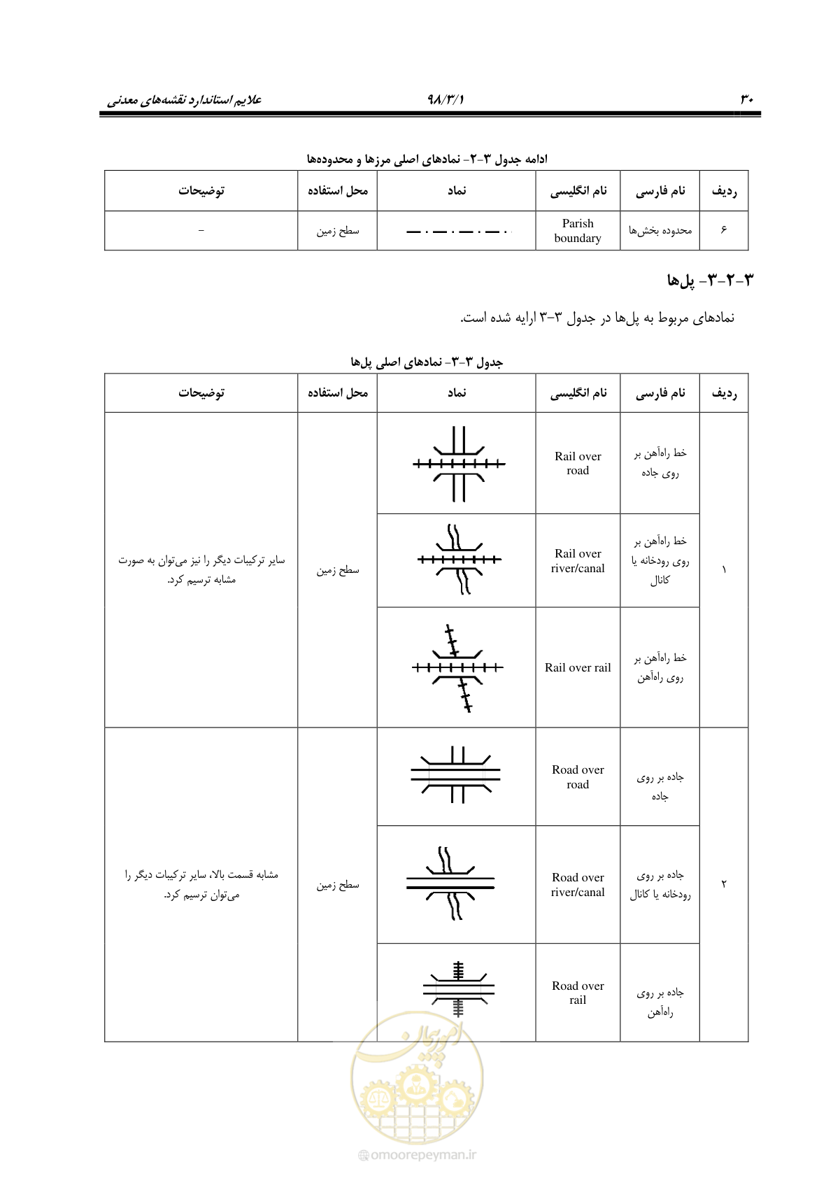 صفحه 41 از 60