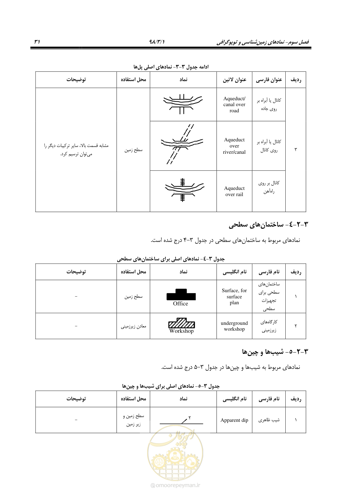 صفحه 42 از 60
