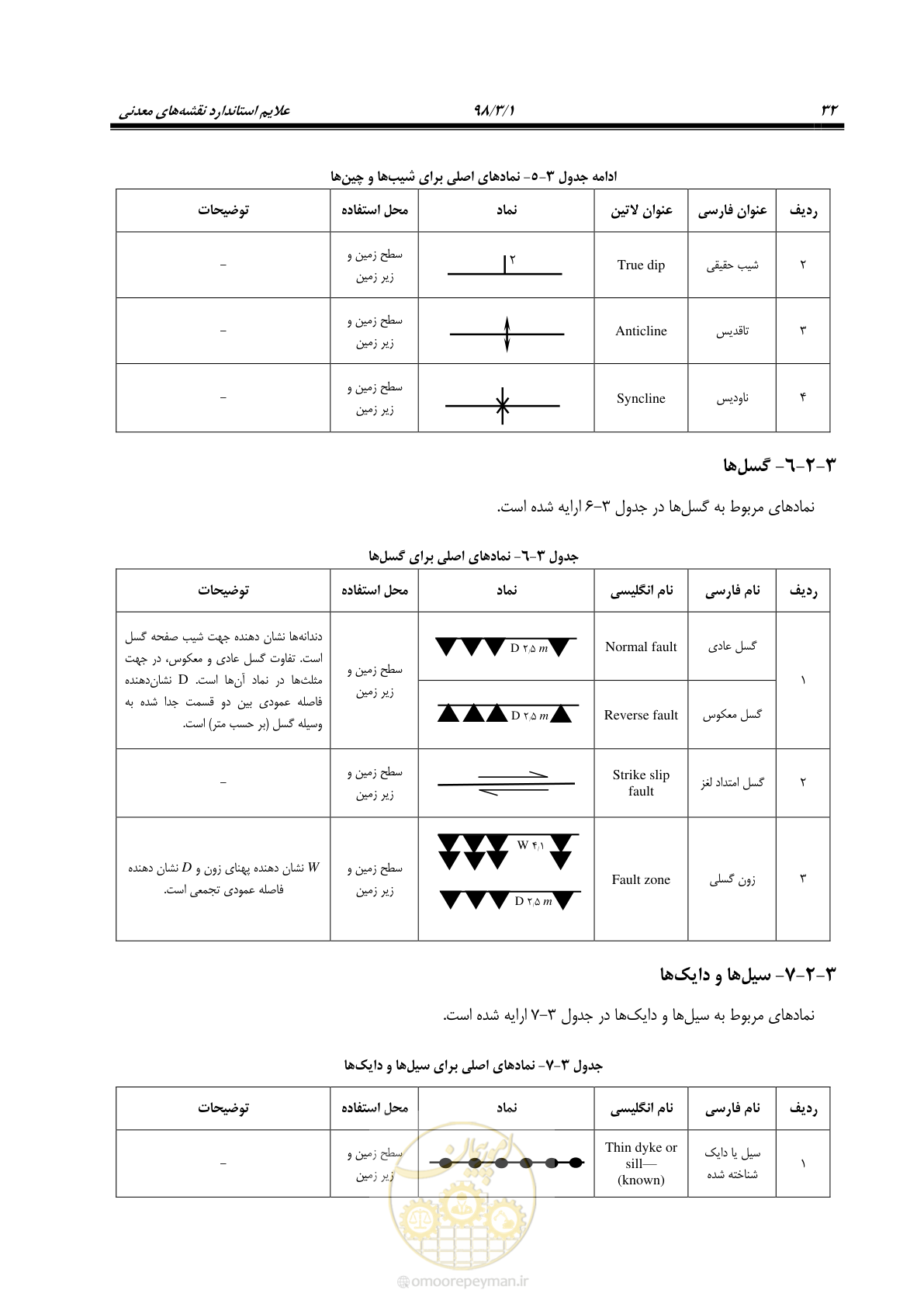 صفحه 43 از 60