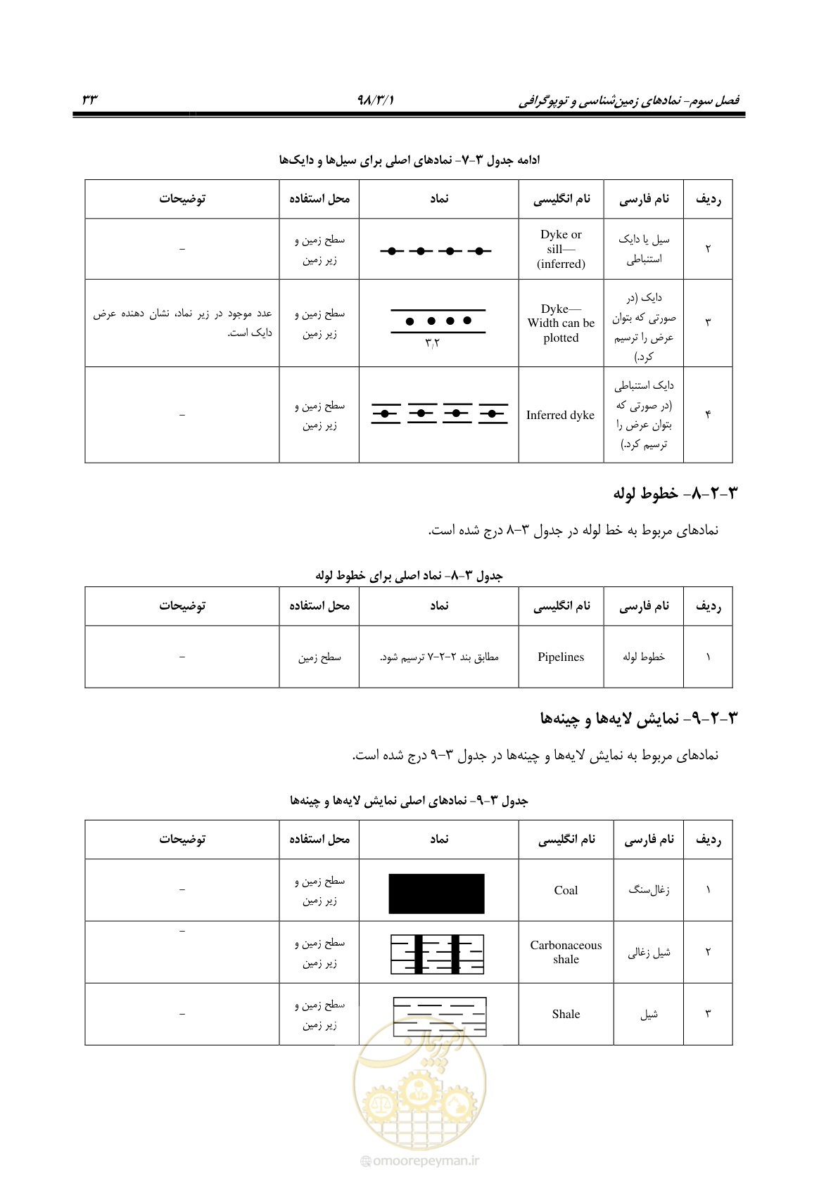 صفحه 44 از 60