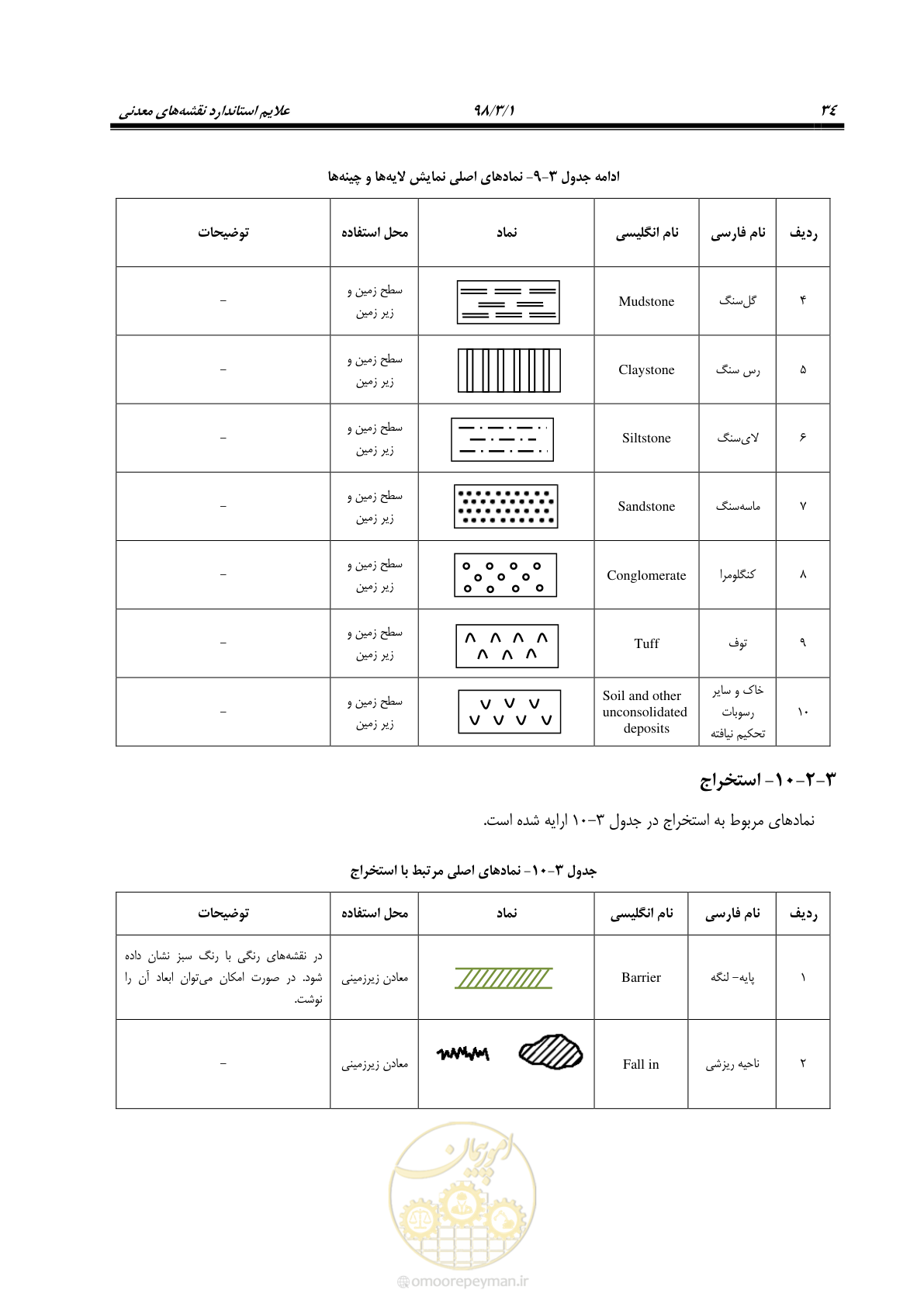 صفحه 45 از 60