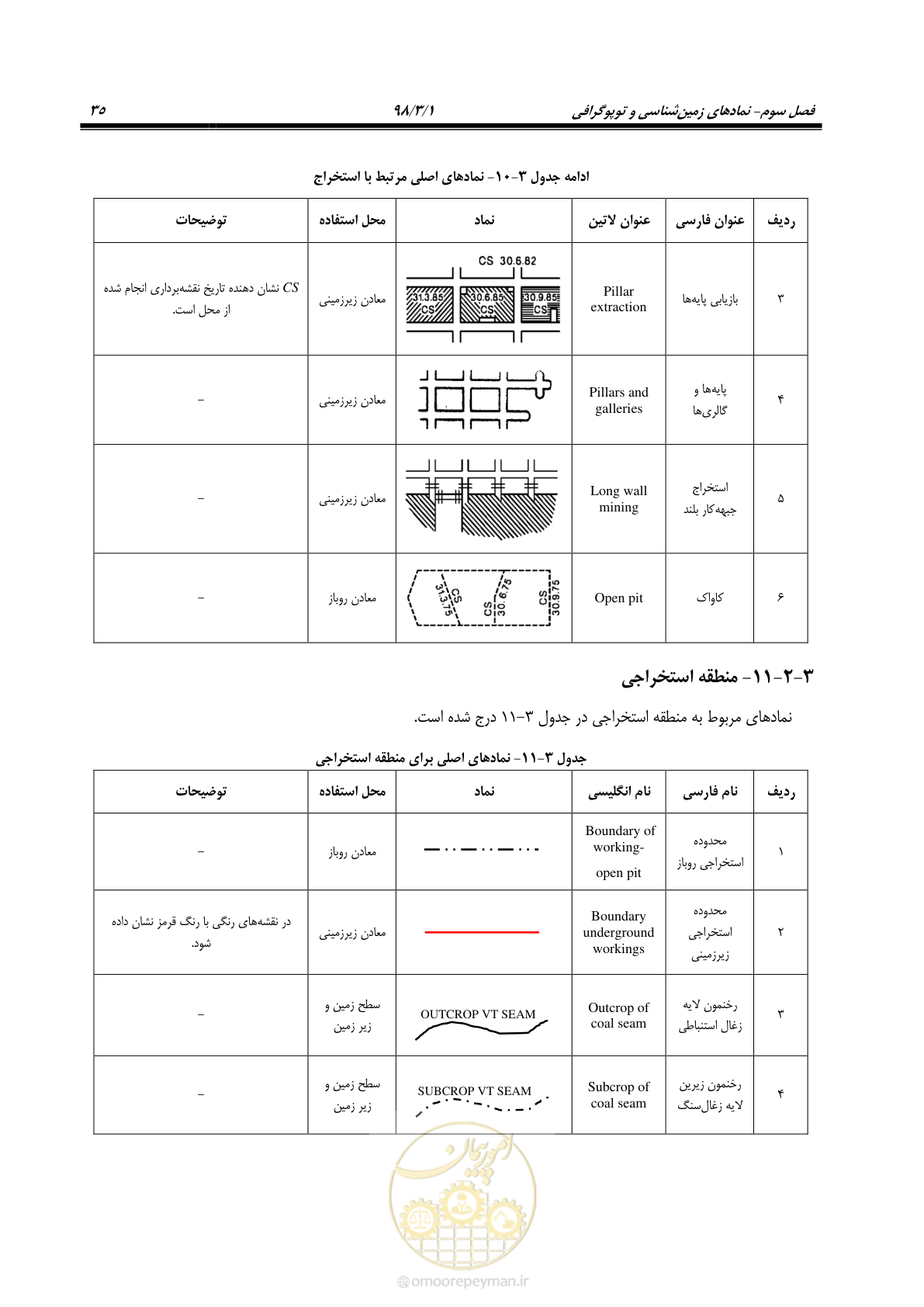 صفحه 46 از 60