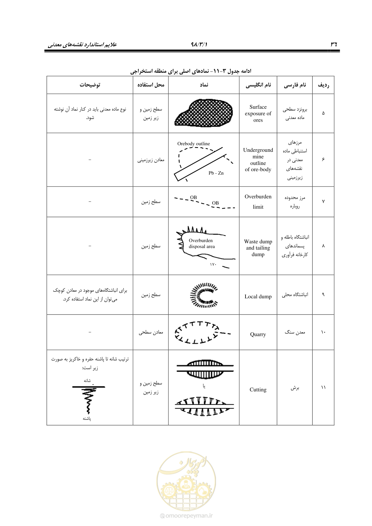 صفحه 47 از 60