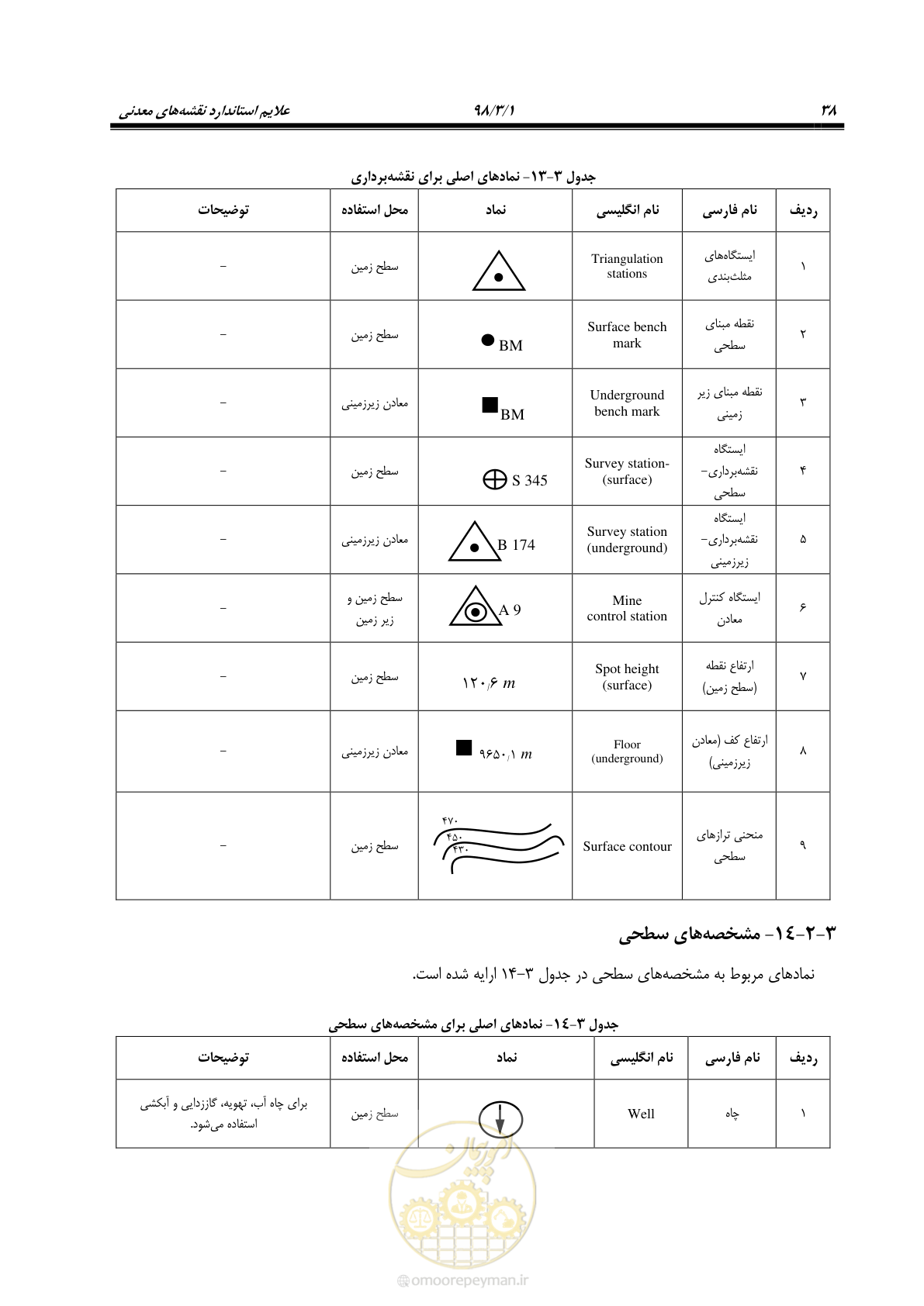 صفحه 49 از 60