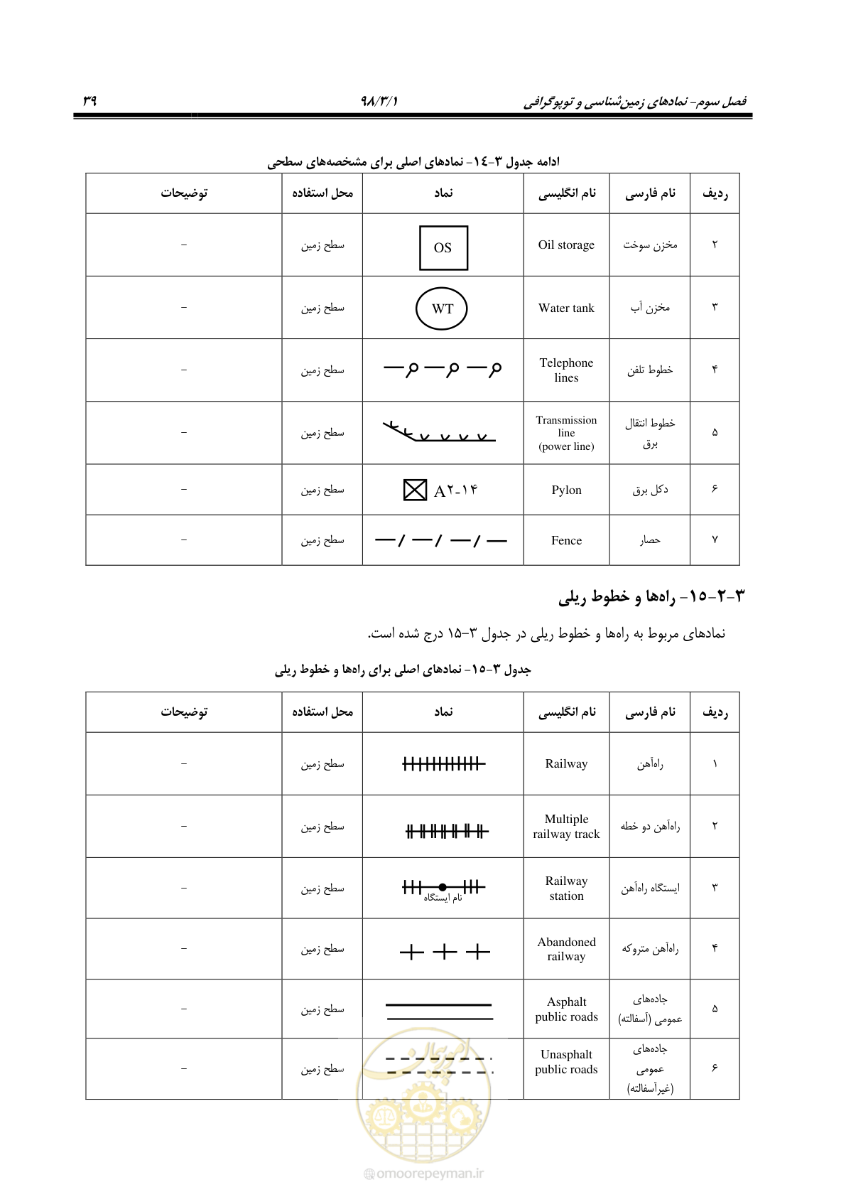 صفحه 50 از 60