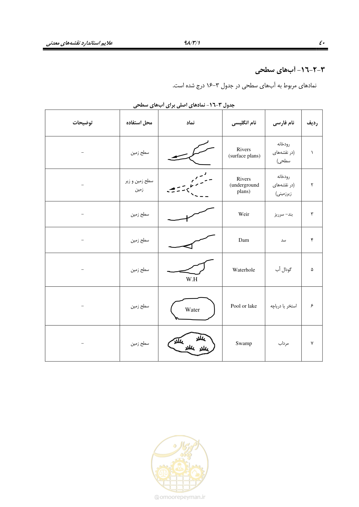 صفحه 51 از 60