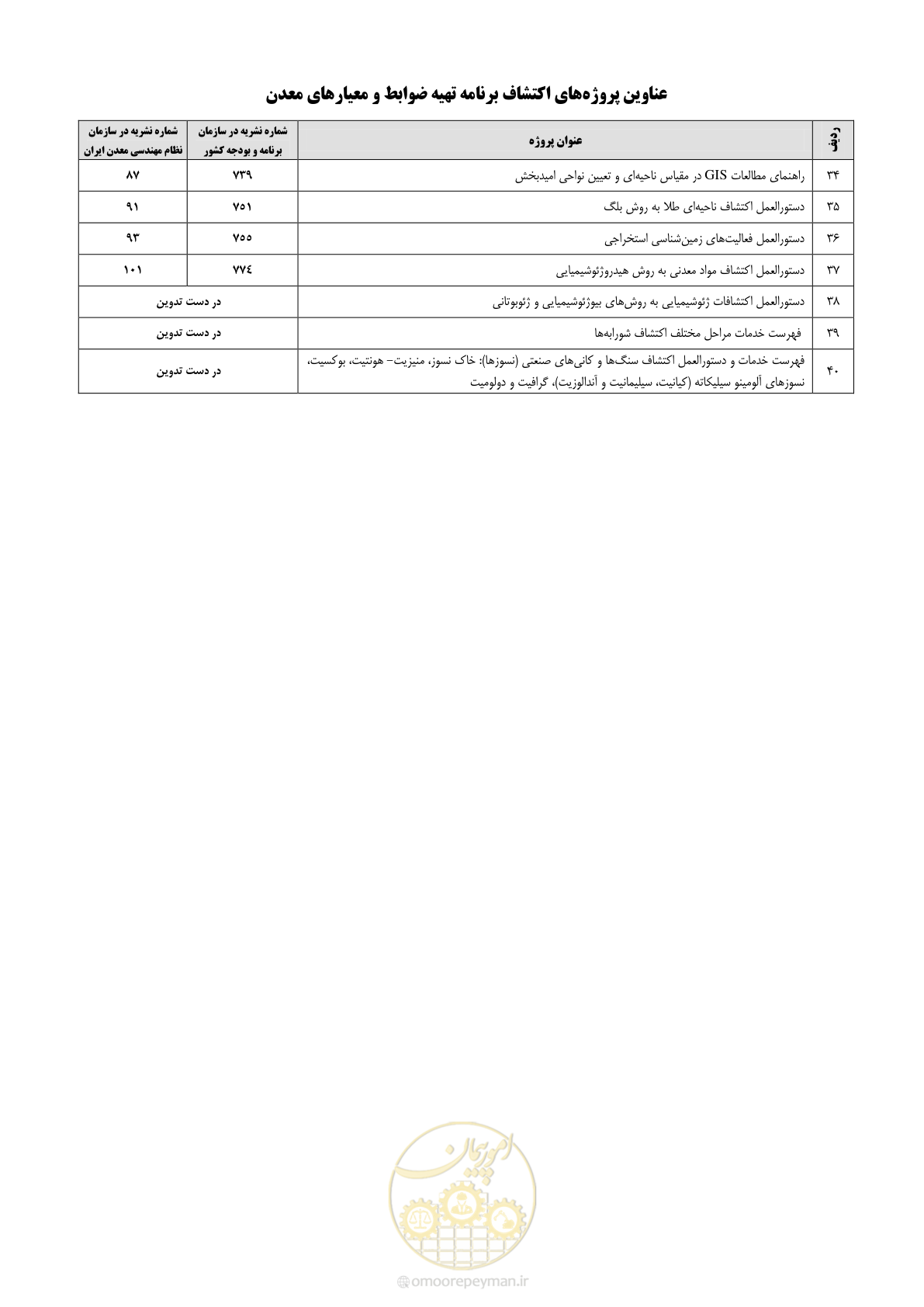 صفحه 53 از 60