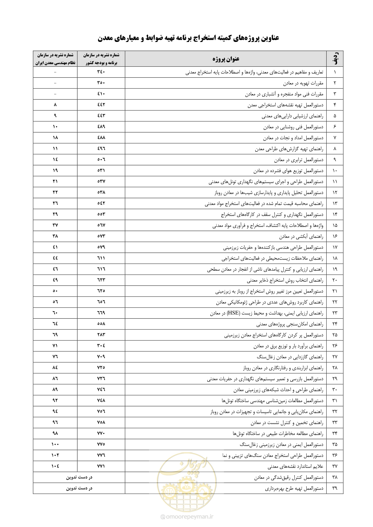 صفحه 54 از 60