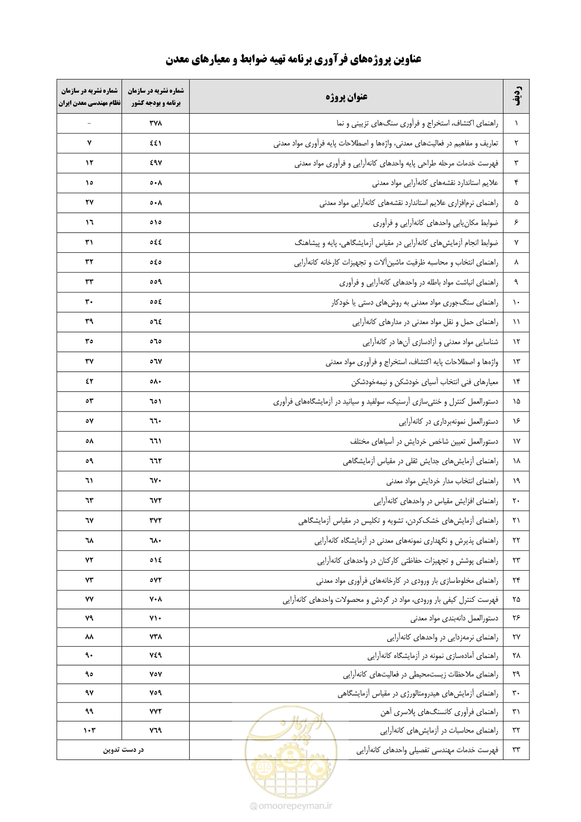 صفحه 55 از 60