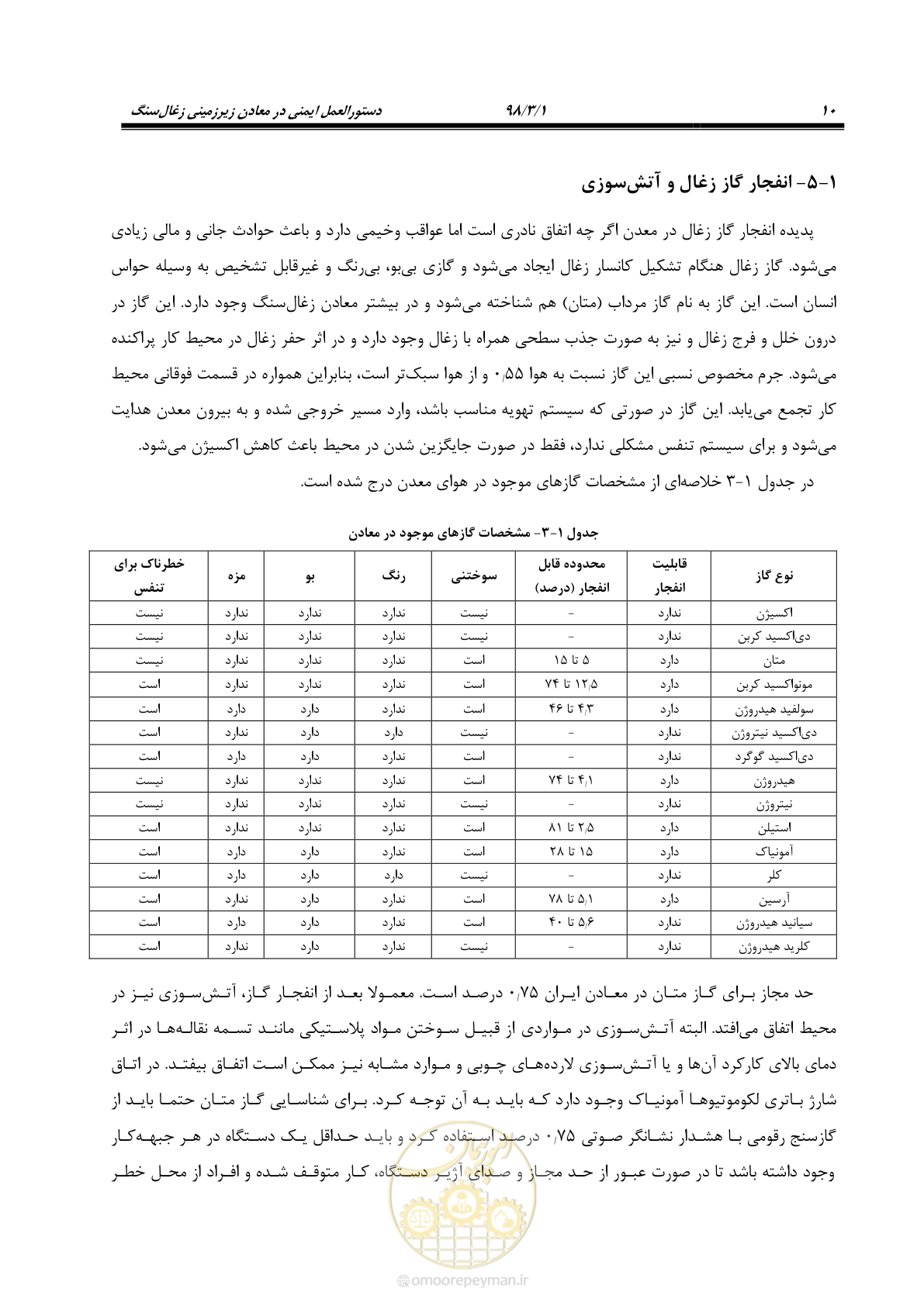 صفحه 22 از 91