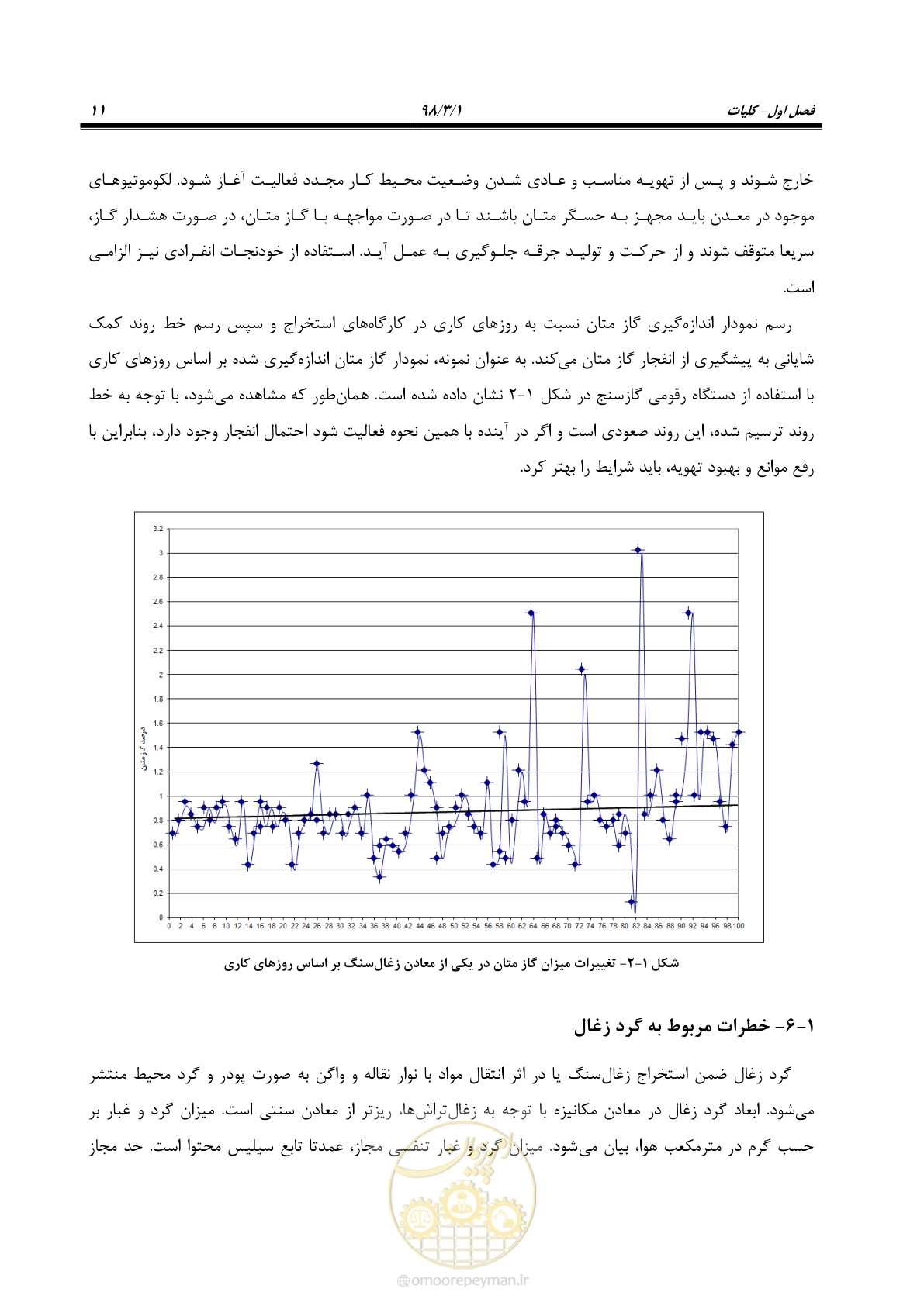 صفحه 23 از 91