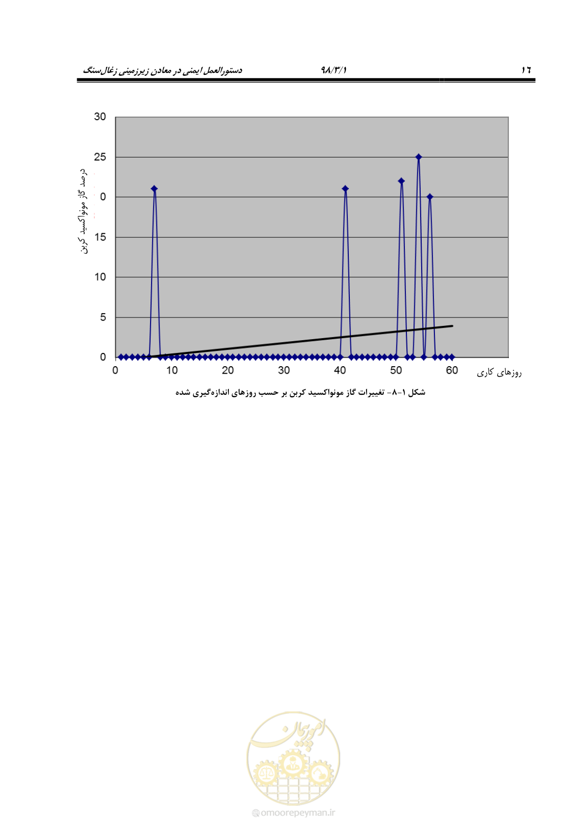 صفحه 28 از 91