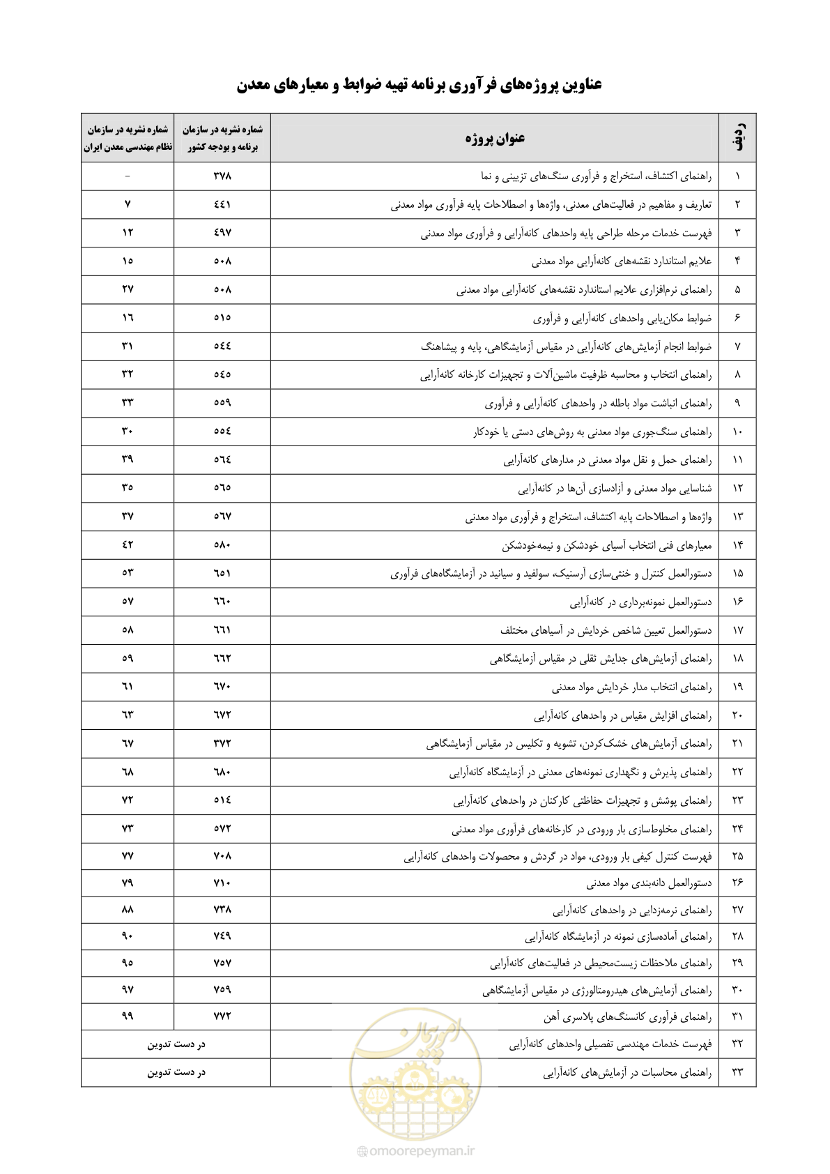 صفحه 86 از 91